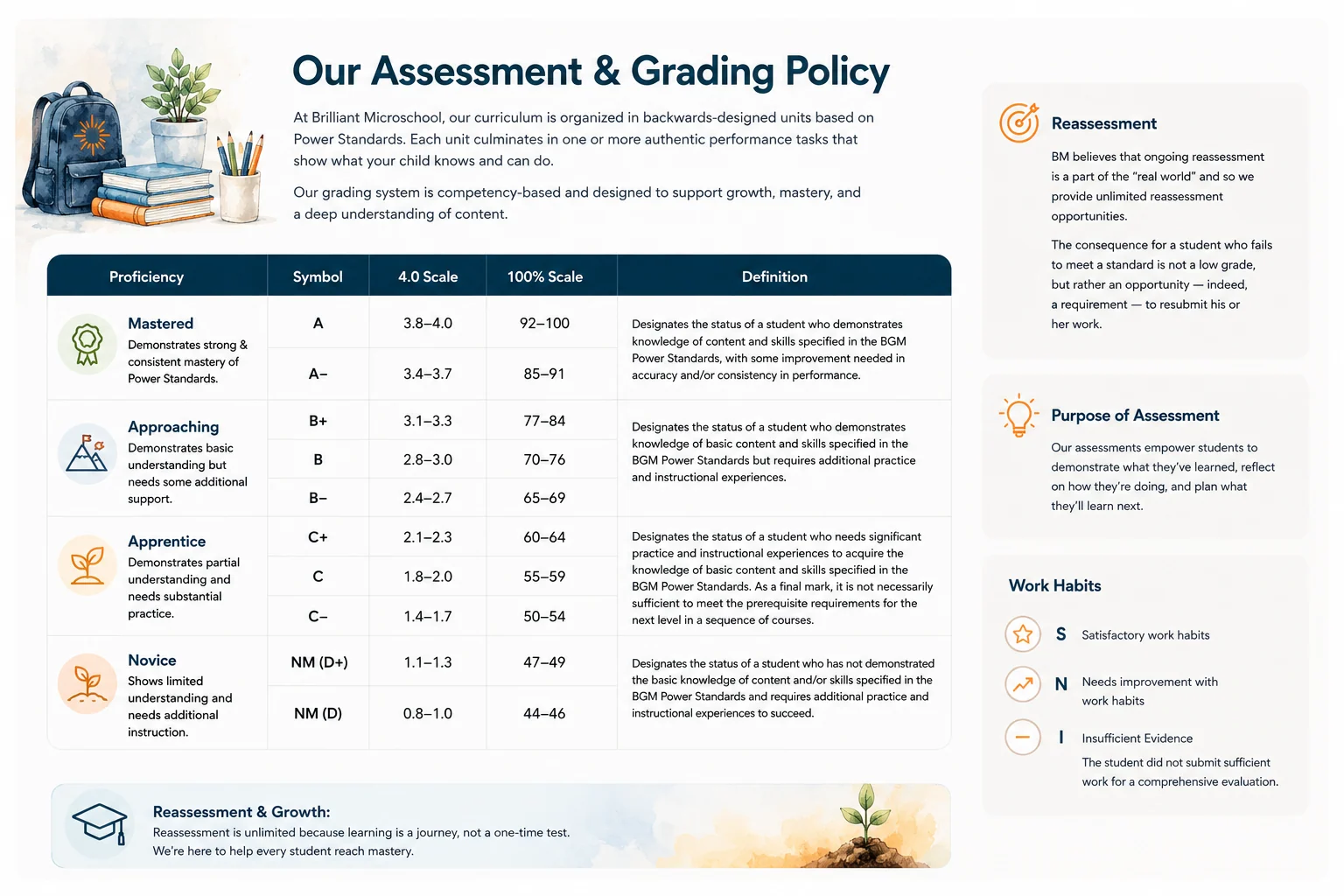 Our Assessment and Grading Policy overview showing proficiency scale, purpose of assessment, and mastery definitions