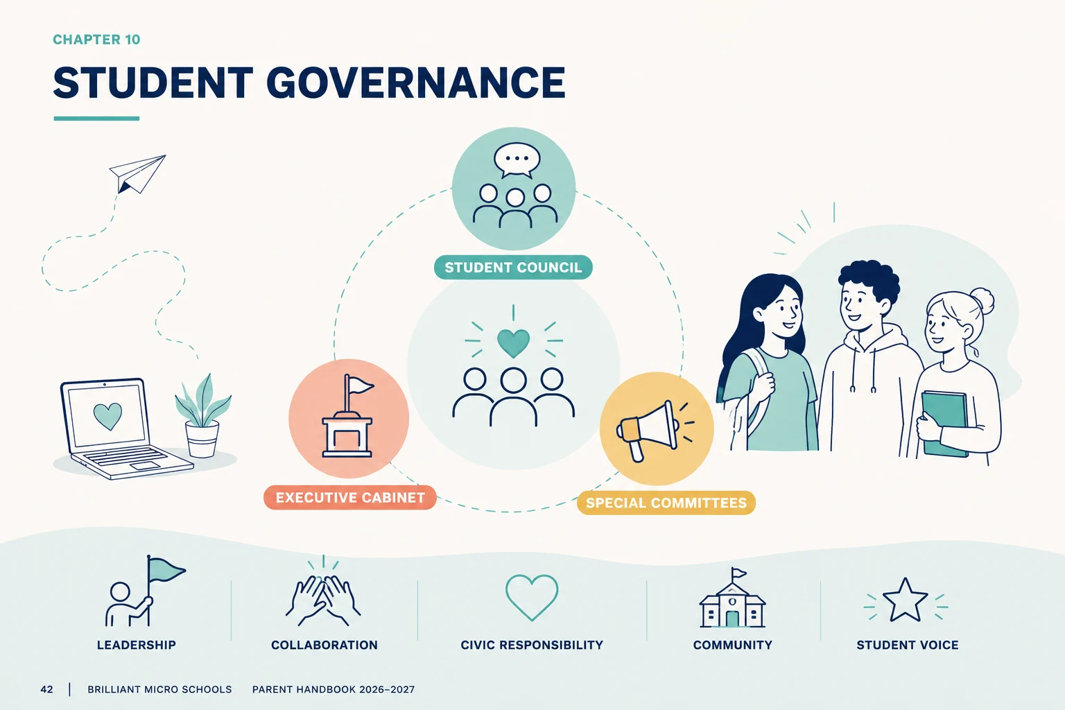 Student Governance at BMS — Student Council, Executive Cabinet, and special committees